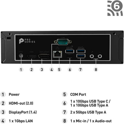 MSI Pro Mini PC, Intel Core i3-12100, 8GB DDR4 RAM, 250GB PCIe SSD, Intel UHD 730 Graphics, Wi-Fi 6, 4K Dual Display Support, Windows 11 Home, Bundle with Cefesfy USBHUB